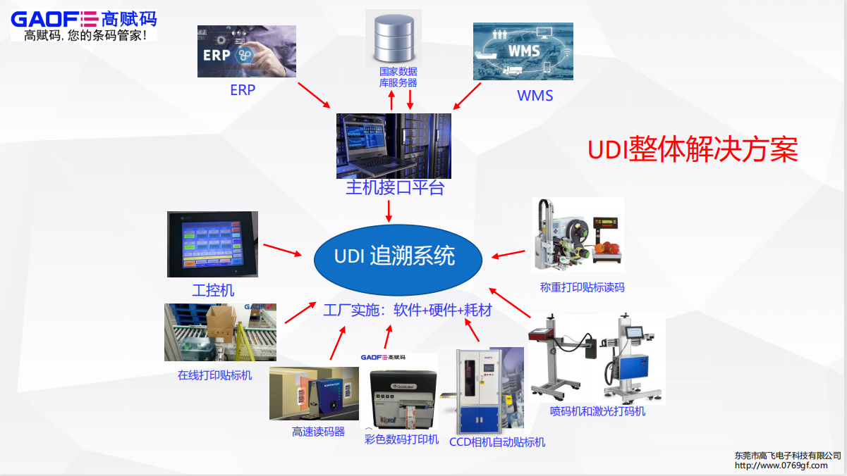 NMPA發(fā)布醫(yī)療器械生產(chǎn)、經(jīng)營(yíng)2份重磅文件，明確規(guī)定UDI相關(guān)事宜！