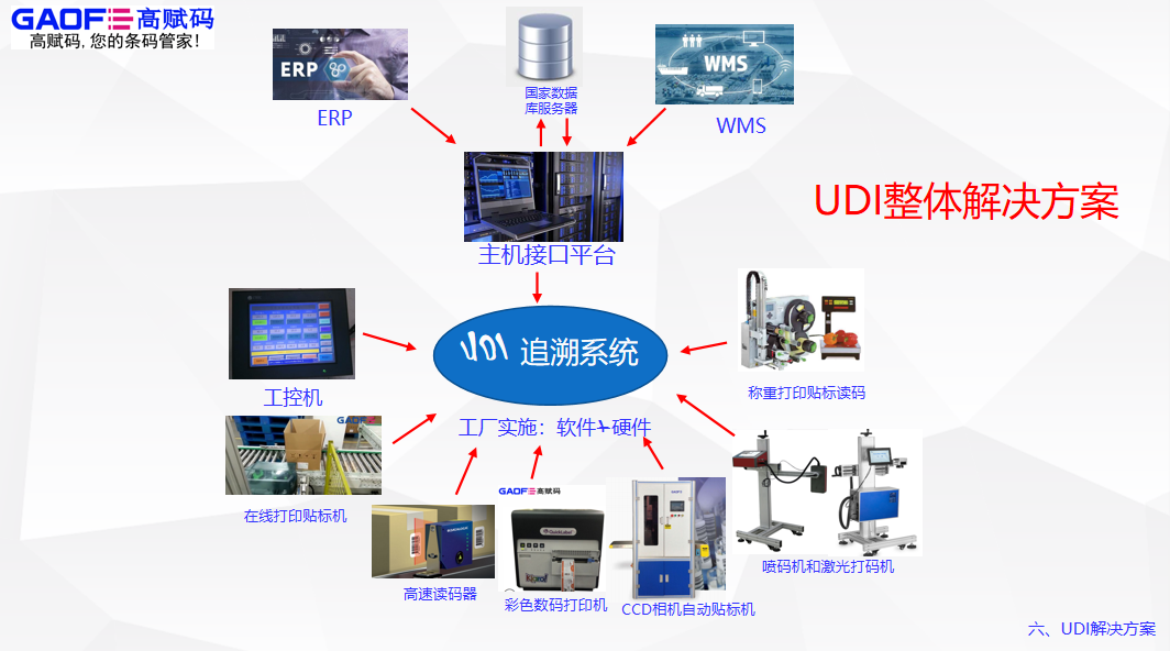 高賦碼－UDI團(tuán)隊(duì)為企業(yè)提供一對(duì)一專業(yè)咨詢指導(dǎo)