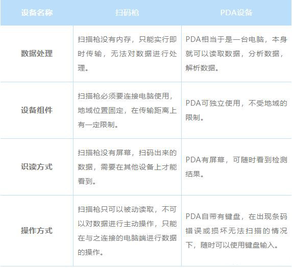 為什么直接用掃碼槍掃描UDI碼，無法解析成功？