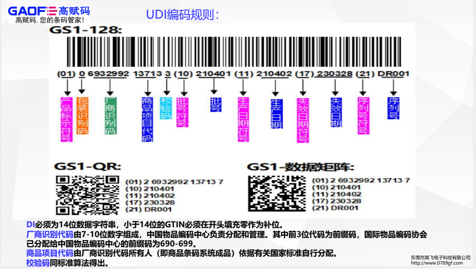 基于UDI的醫(yī)療機(jī)構(gòu)耗材管理應(yīng)用如何做？