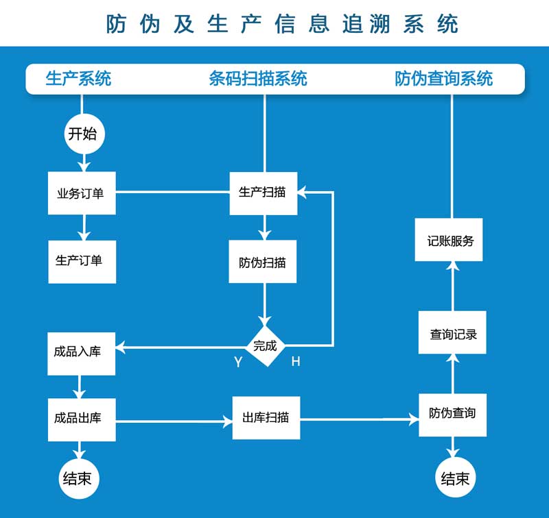 UDI檢測(cè)—醫(yī)療器械產(chǎn)品出廠前最容易忽略的問(wèn)題之一！