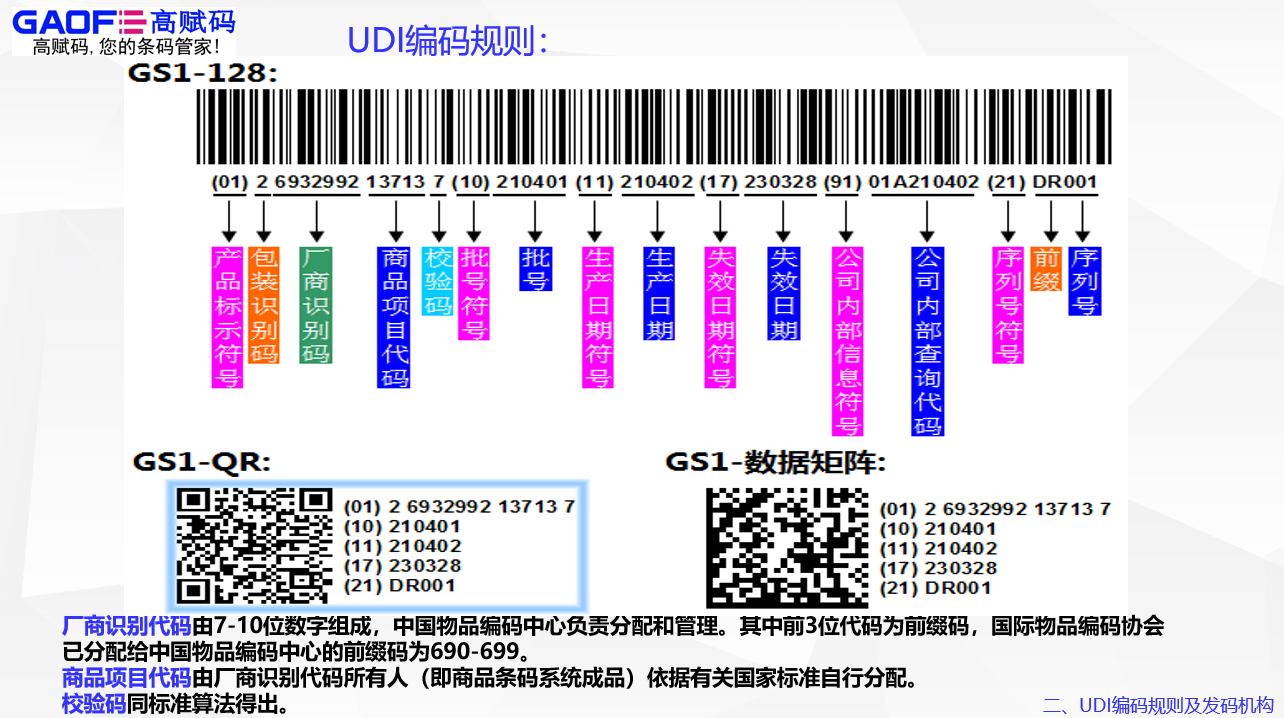 UDI的范圍和要求？